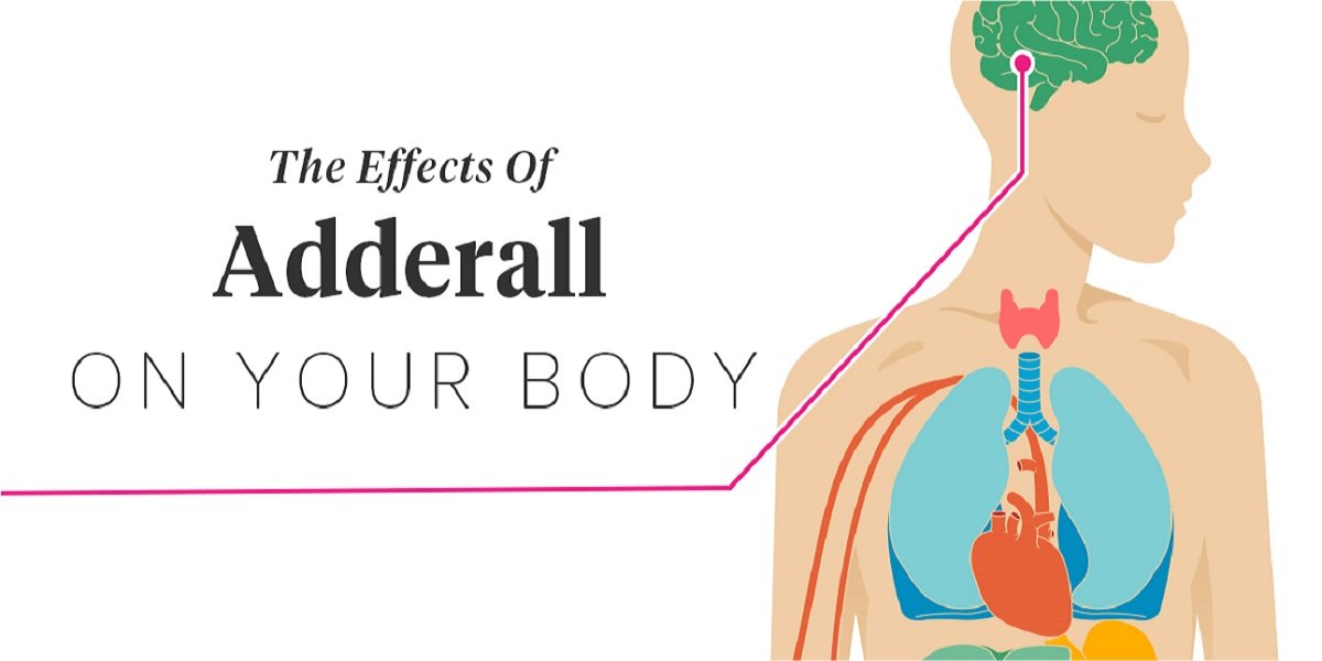 Adderall side Effects
